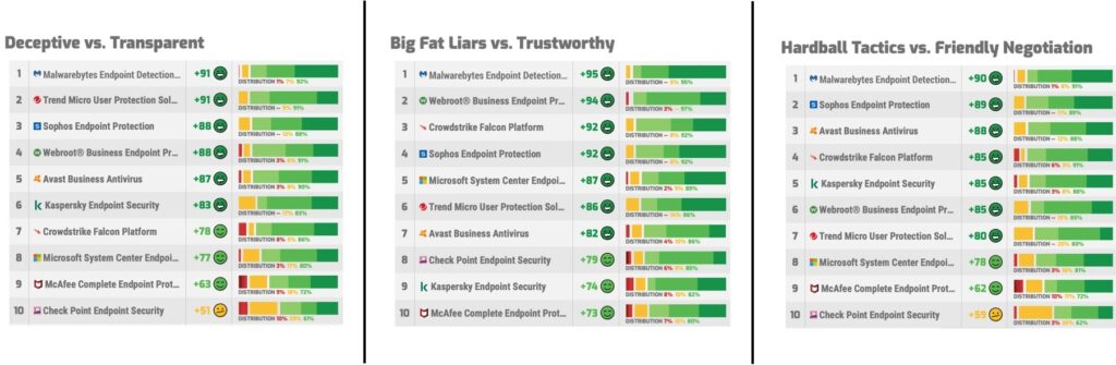 Sales Differentiation: The Not-So-Obvious Fourth Pillar