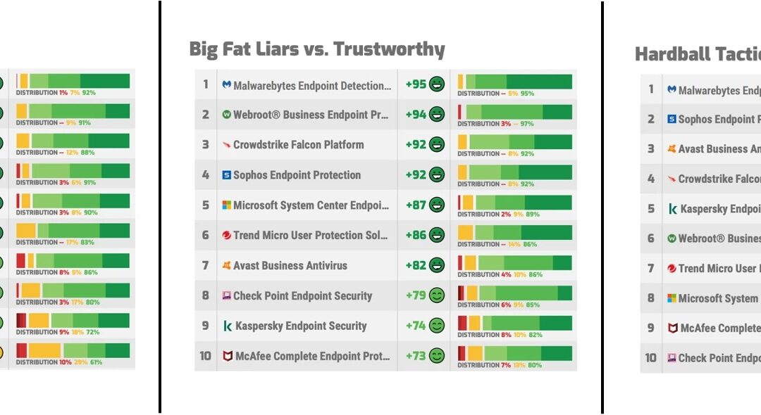 Sales Differentiation: The Not-So-Obvious Fourth Pillar