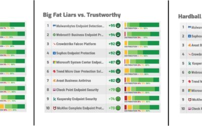 Sales Differentiation: The Not-So-Obvious Fourth Pillar