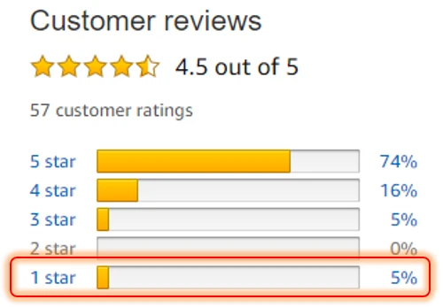 Your product sucks (to somebody out there)