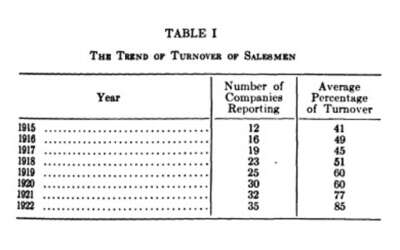 The Great Salesperson Purge of the early 1920s