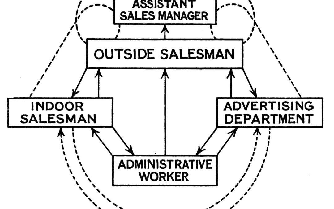 The Rise of the Chief Revenue Officer – Or Is It?